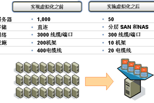 虚拟机服务器配置参数实训的重要性  第1张