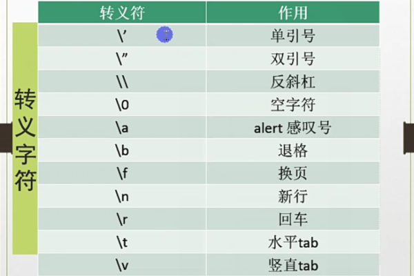 c语言里字符型怎么转整形