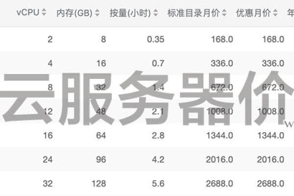 阿里云服务器价格 按月  第1张