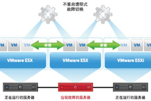 云虚拟机迁移方式有哪些