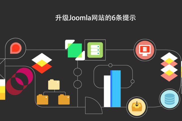 使用Joomla构建网站，如何选择合适的虚拟主机？ (joomla 虚拟主机)