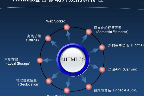 html5如何创建web应用程序