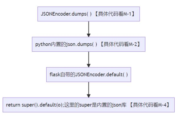 Flask如何获取系统环境变量  第1张