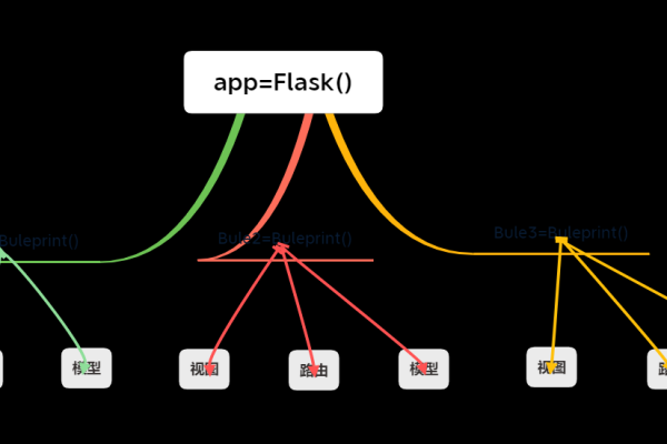 Flask route作用到类方法  第1张