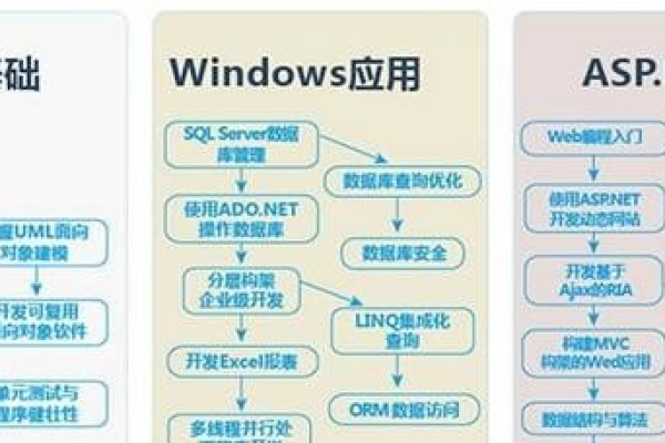 编程入门先学什么  第1张