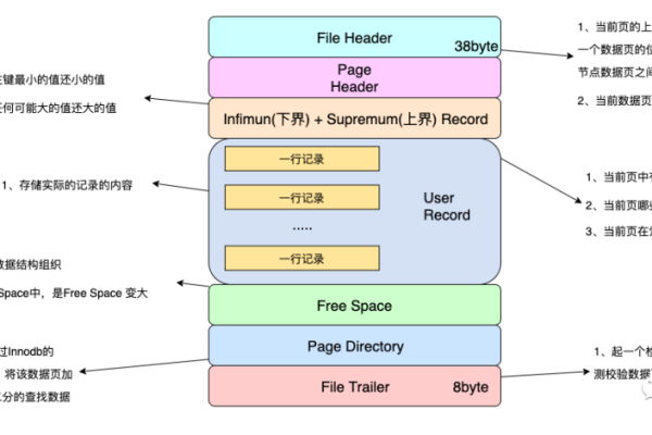 什么是垂直搜索？_PHP