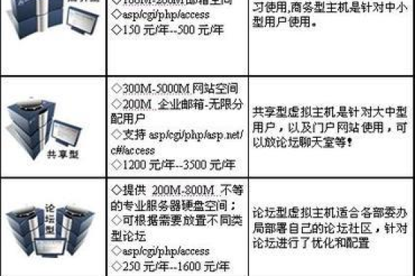 企业网站虚拟主机租用怎么搭建