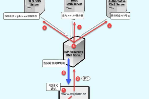 解析过程详解，教你轻松搞定！ (dns服务器a记录)