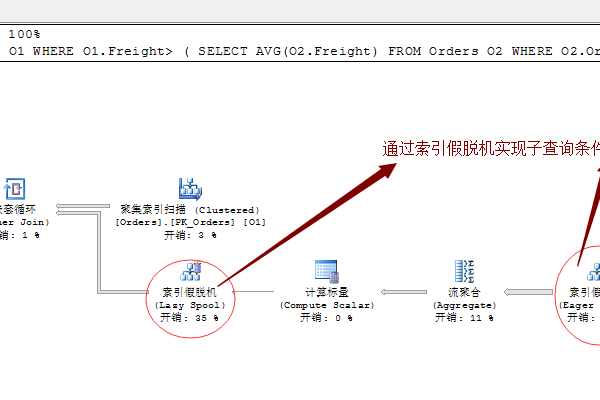 什么是SQL中的子查询？它有哪些常见用法和注意事项？