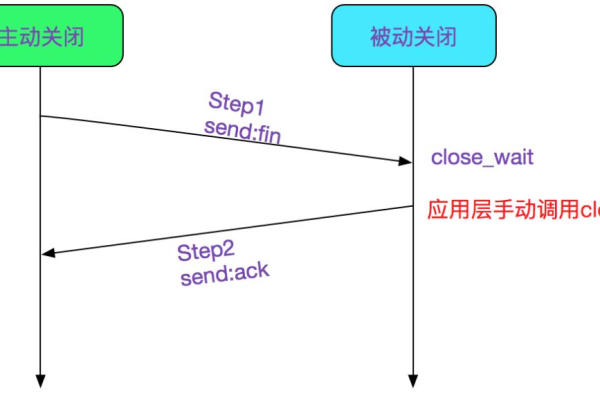 flask_socket.io断开连接  第1张