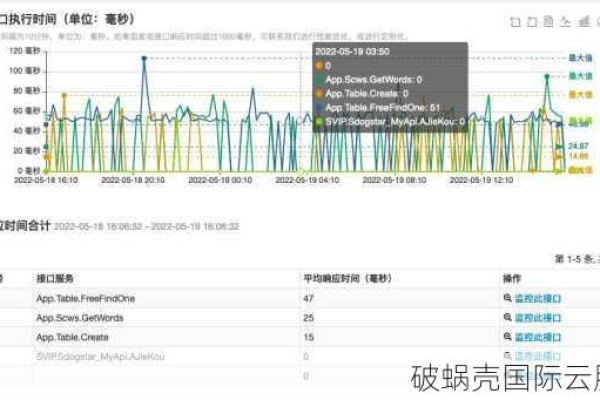 如何手动刷新CDN缓存以提高网站性能？