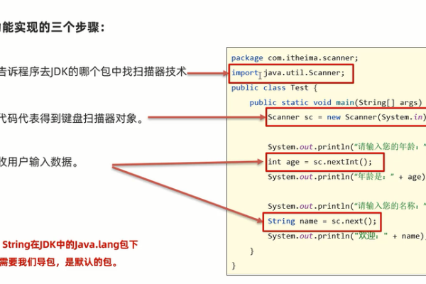 java中怎么输入？  第1张