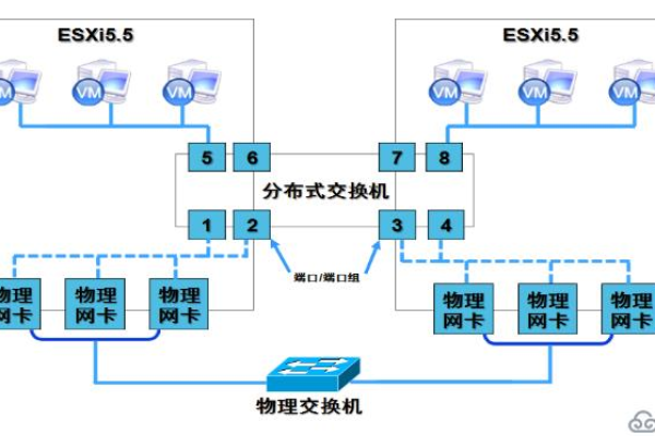 如何使用PowerCLI远程管理ESXi主机  第1张