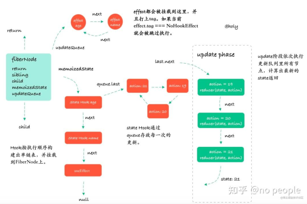 React和Flask交互  第1张