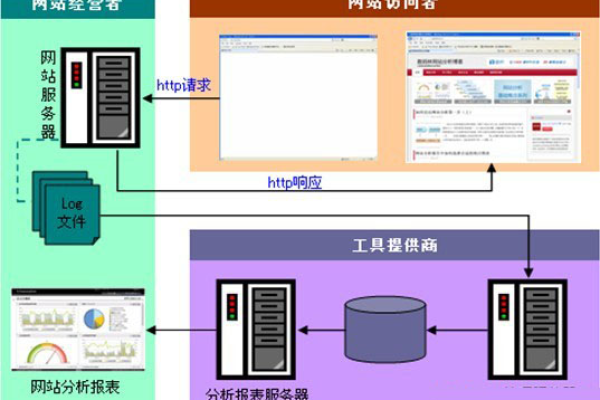 数据收集的常用方法有哪些  第1张