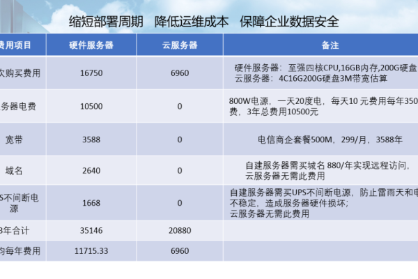 云主机租用怎么节省成本的