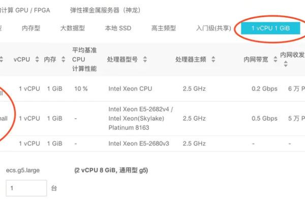 阿里云服务器选配  第1张