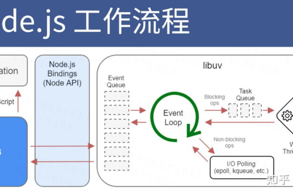 一文带你深入了解Node.js（图文详解）