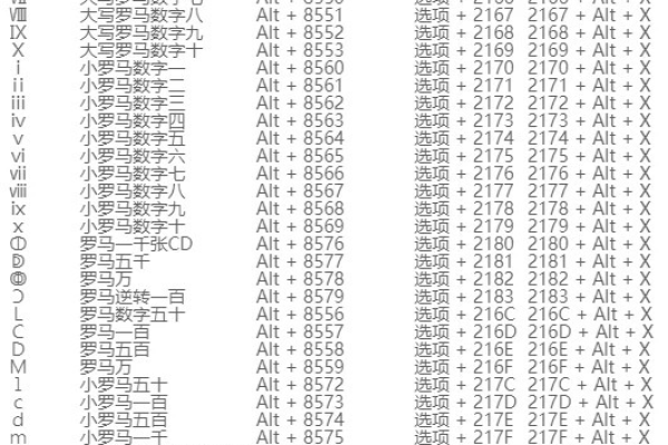 如何用键盘打出罗马数字  第1张