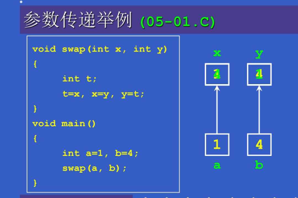 c语言参数怎么传递