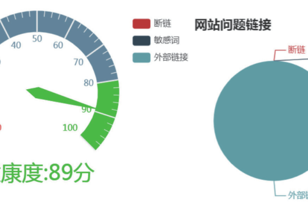 网站诊断的重要性如何体现,全面检测你的网站健康状况  第1张