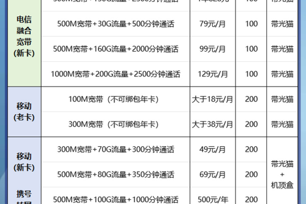 北京服务器租用百兆带宽及100M带宽价格（北京服务器租用百兆带宽及100m带宽价格多少）