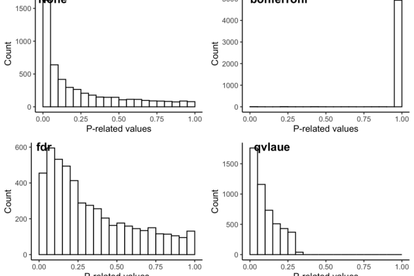 详细介绍Matplotlib Quiver  第1张