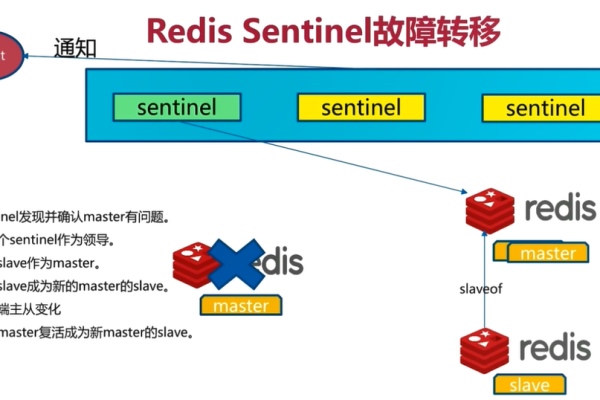 redis集群复制方式  第1张