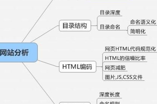 如何入门网站制作,网站入门知识介绍怎么写