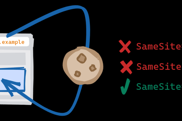 PhantomJS cookies 属性