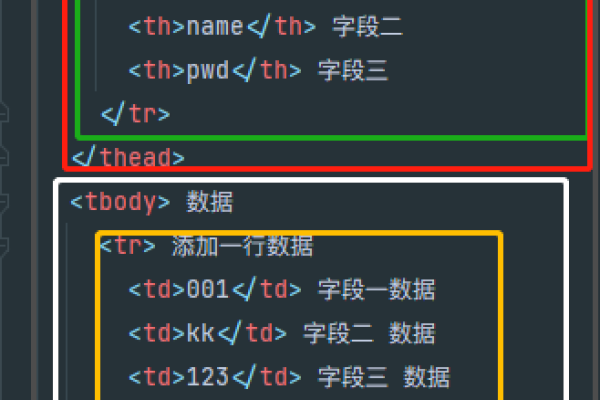 html head标签如何使用