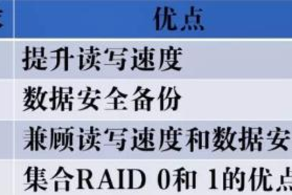 最新研究：服务器磁盘读写速度如何影响系统性能？ (服务器 磁盘读写)