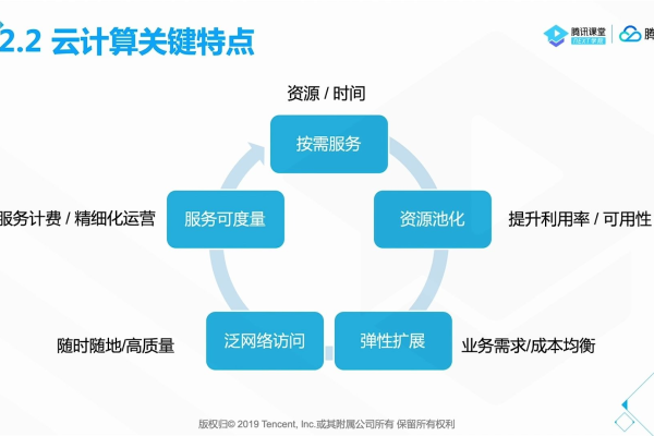 云计算有哪些特征  第1张