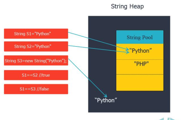 Python进程池内存一直上涨  第1张