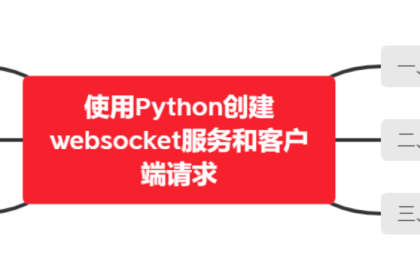 Python WebSocket服务器  第1张