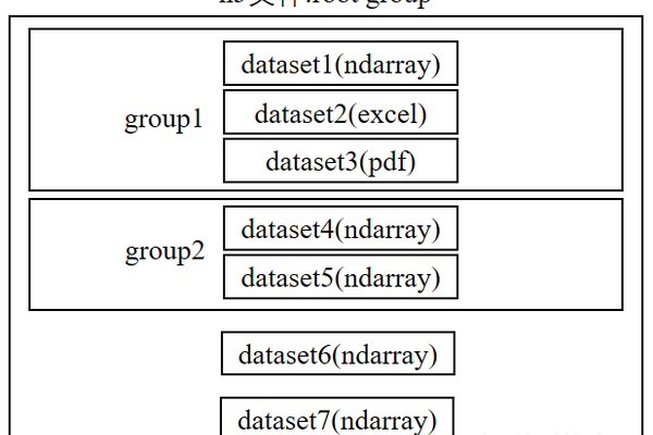 Python读取文件夹内文件名称