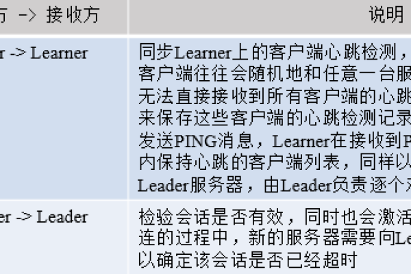 服务器电话文档中究竟介绍了哪些内容？