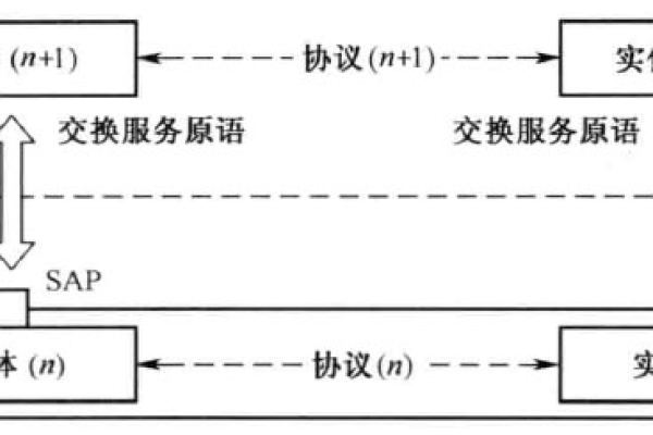 网络协议的三要素有哪些  第1张