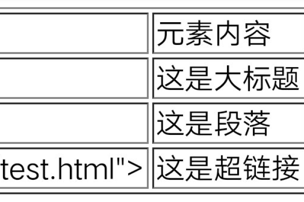 如何用html写小图标