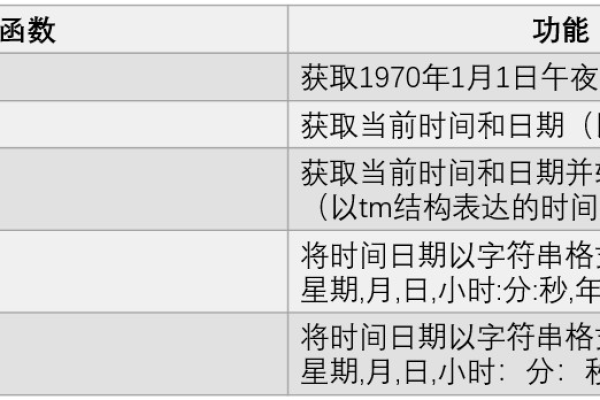 c语言怎么取现行时间戳