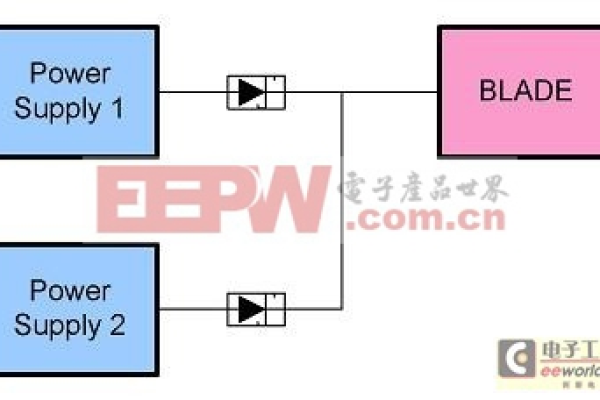 服务器一般几个冗余电源组成  第1张