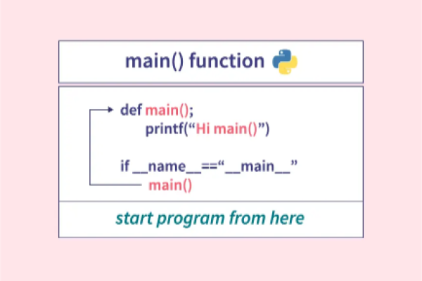 python中main函数作用