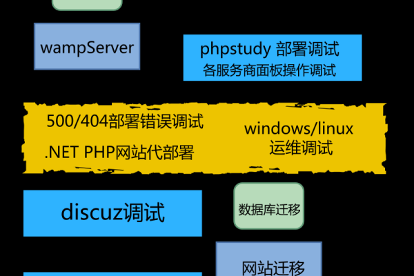 嵌入式服务器管理错误代码有哪些,解决步骤是什么