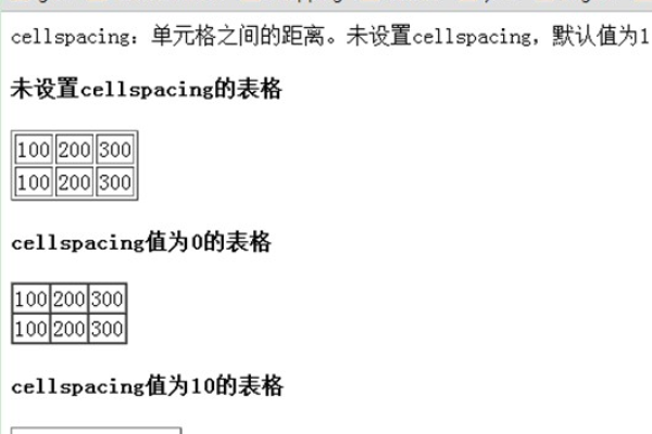 如何定义html表格图片  第1张