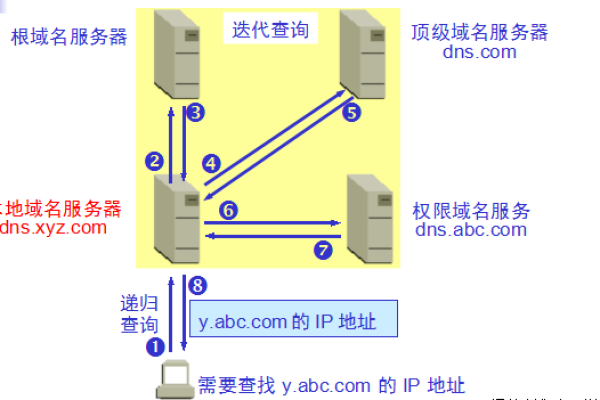 找服务器发送和接收音频文件的地方 (服务器发送和接收音频文件在哪里找)