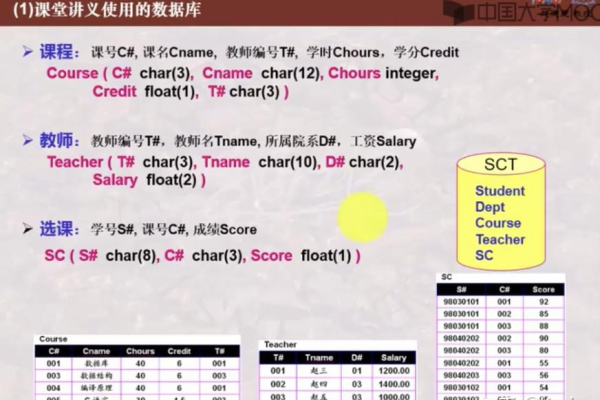 SQL查询语句大全