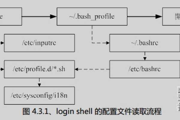 linux bashrc配置  第1张