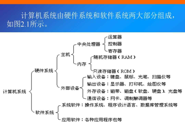 计算机系统包括什么  第1张