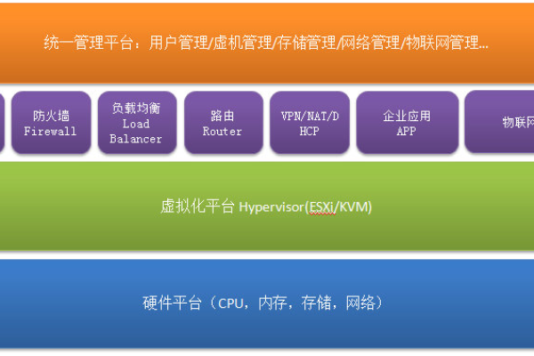 国内稳定vps主机租用怎么管理的