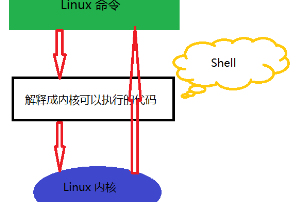 Linux归档：理解概念与应用  第1张